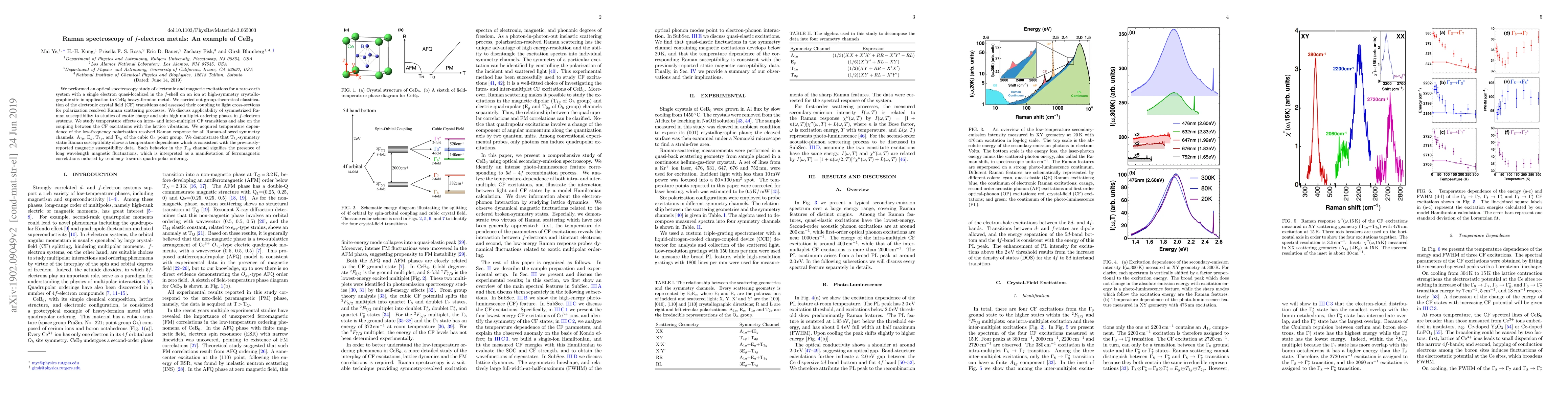 Thumbnail for Raman spectroscopy of $f$-electron metals: an example of CeB$_{6}$