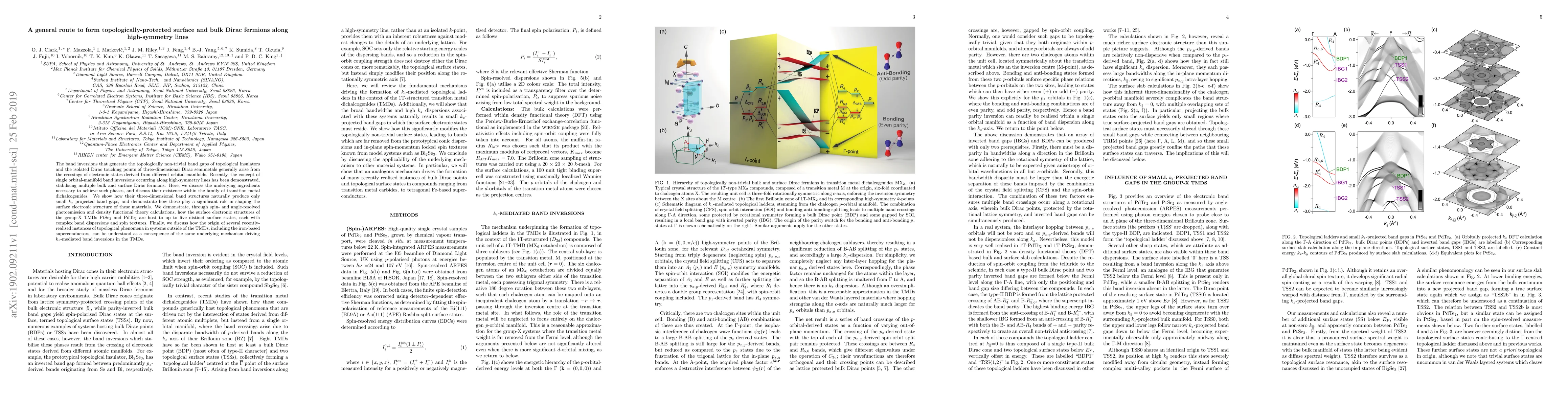 Thumbnail for A general route to form topologically-protected surface and bulk Dirac
  fermions along high-symmetry lines