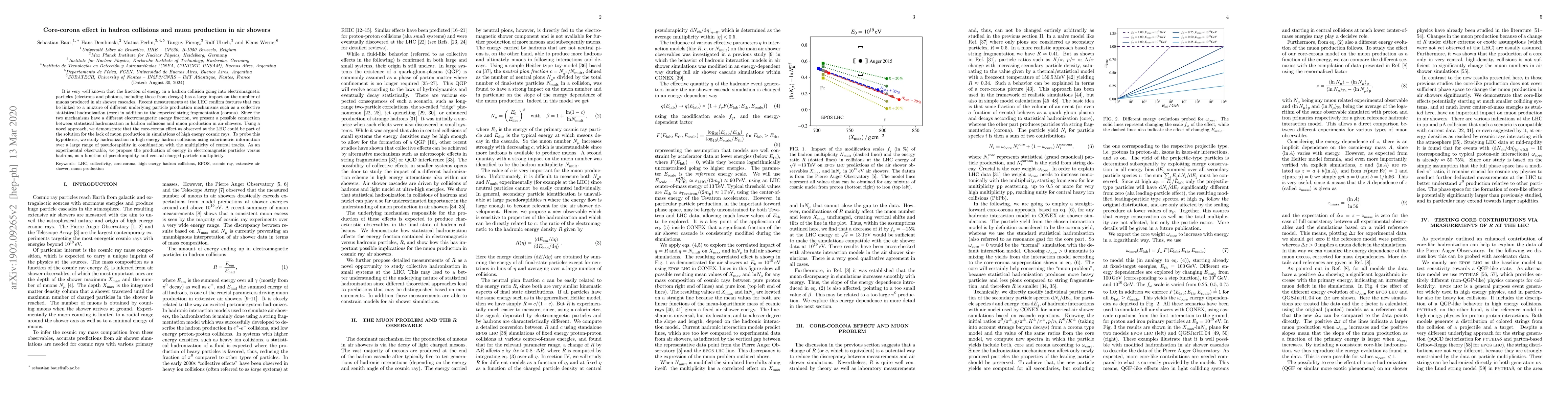 Thumbnail for Core-corona effect in hadron collisions and muon production in air
  showers