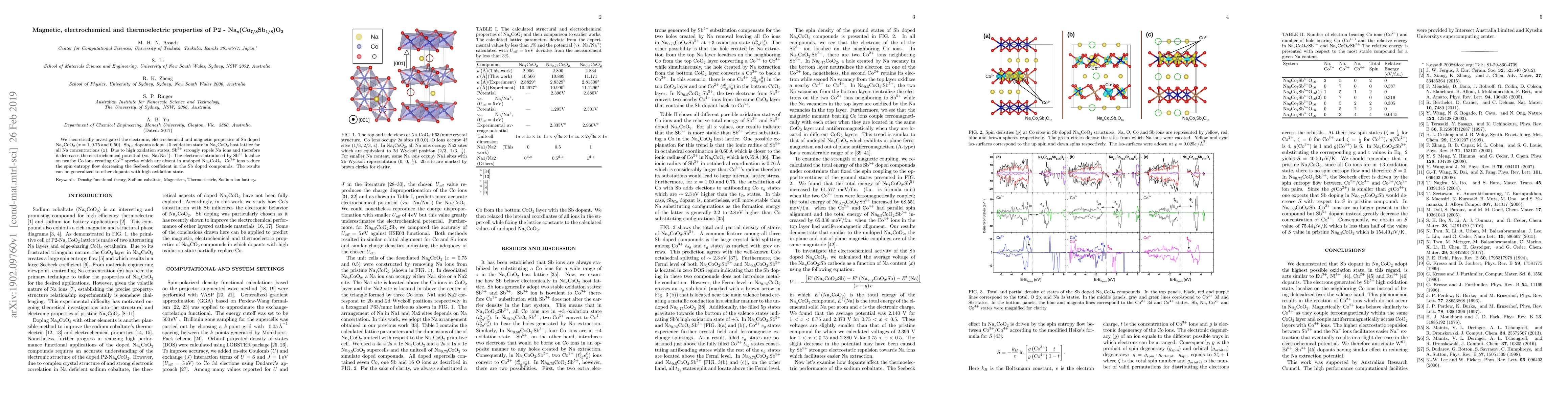 Thumbnail for Magnetic, electrochemical and thermoelectric properties of $P2 -
  Na_x(Co_{7/8}Sb_{1/8})O_2$