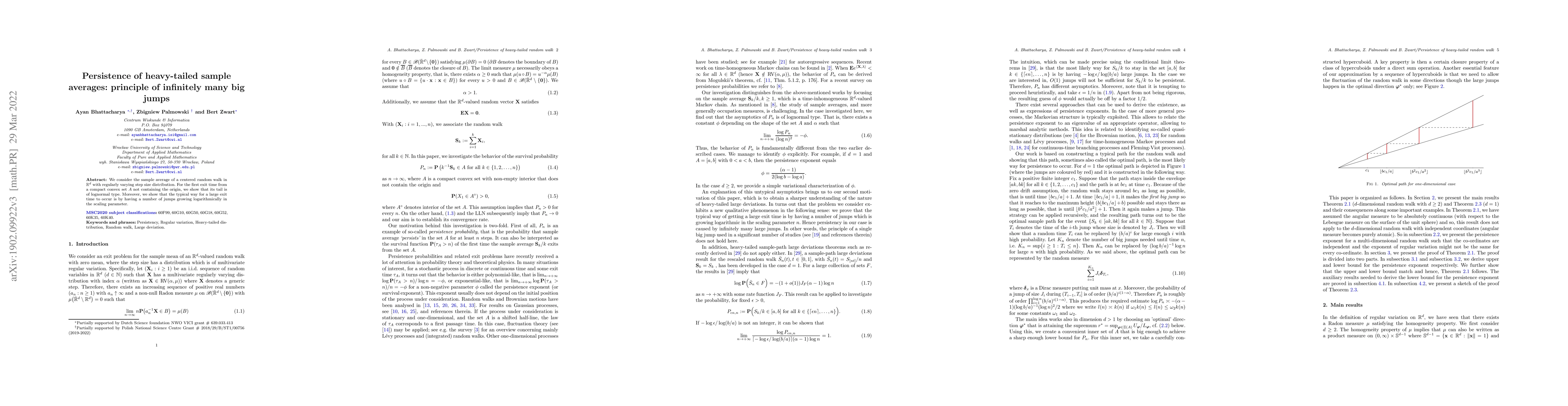 Thumbnail for Persistence of heavy-tailed sample averages: principle of infinitely
  many big jumps