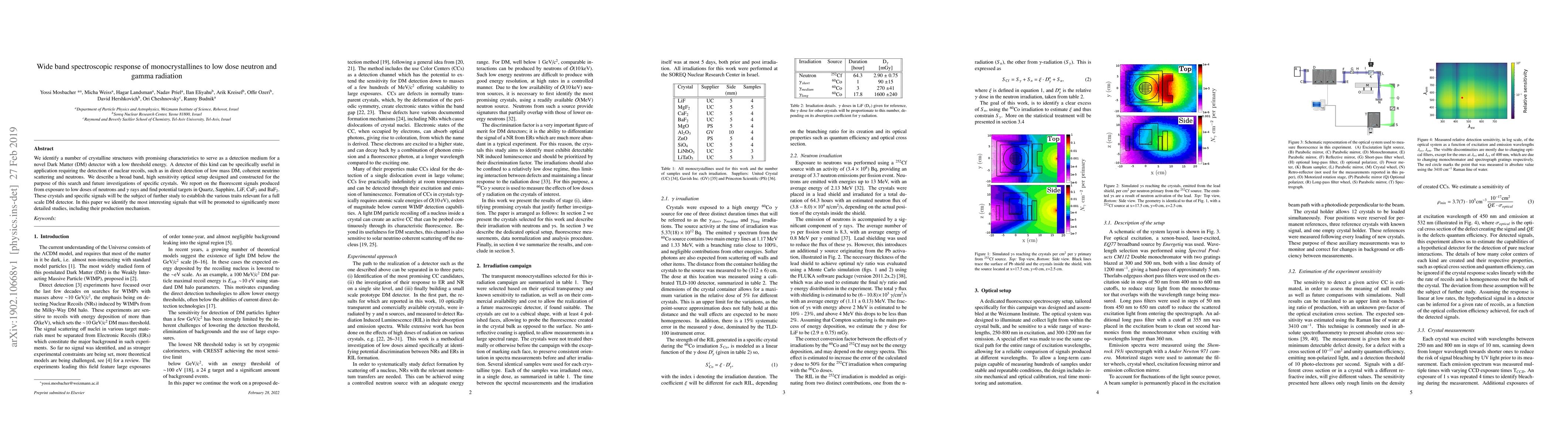 Thumbnail for Wide band spectroscopic response of monocrystallines to low dose neutron
  and gamma radiation