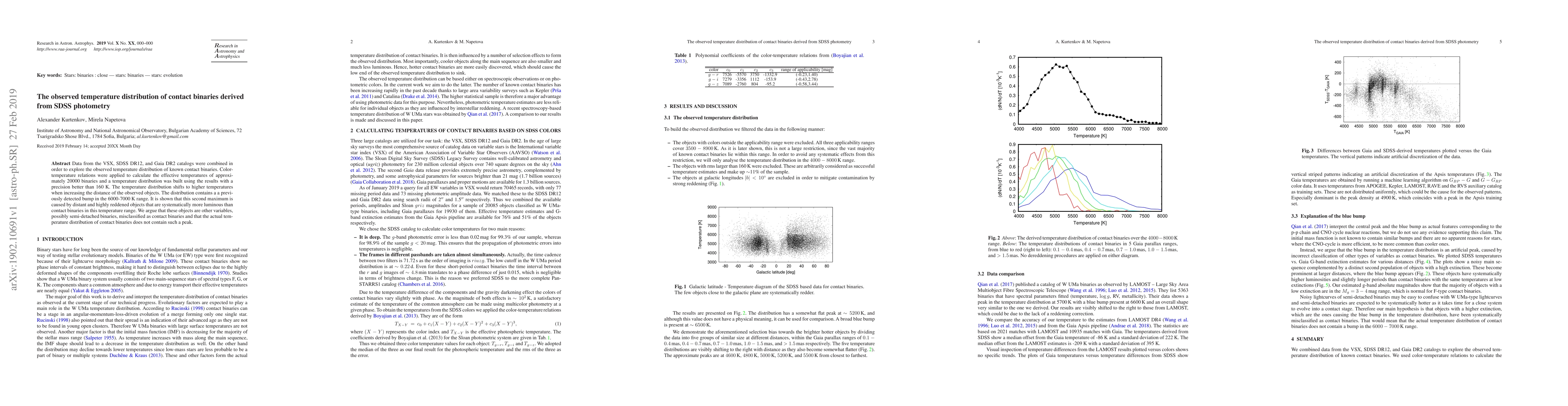 Thumbnail for The observed temperature distribution of contact binaries derived from
  SDSS photometry