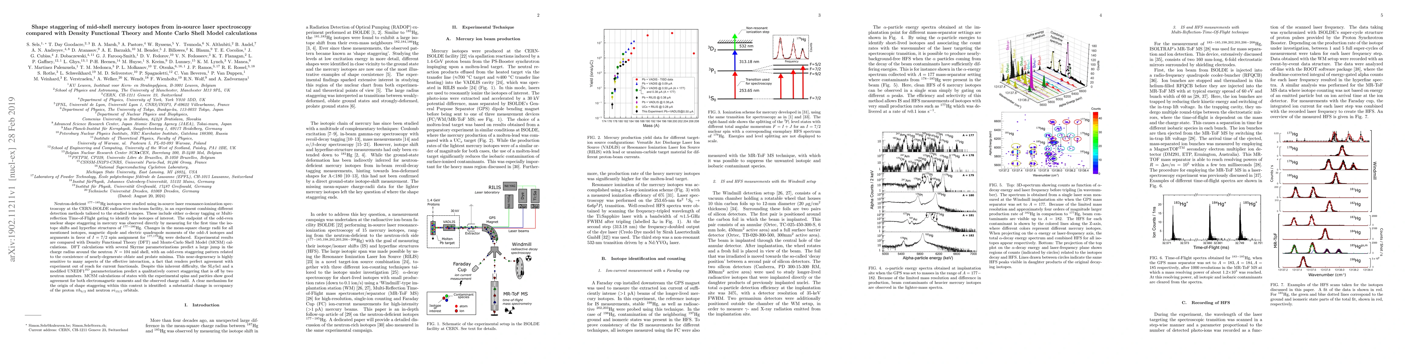Thumbnail for Shape staggering of mid-shell mercury isotopes from in-source laser
  spectroscopy compared with Density Functional Theory and Monte Carlo Shell
  Model calculations