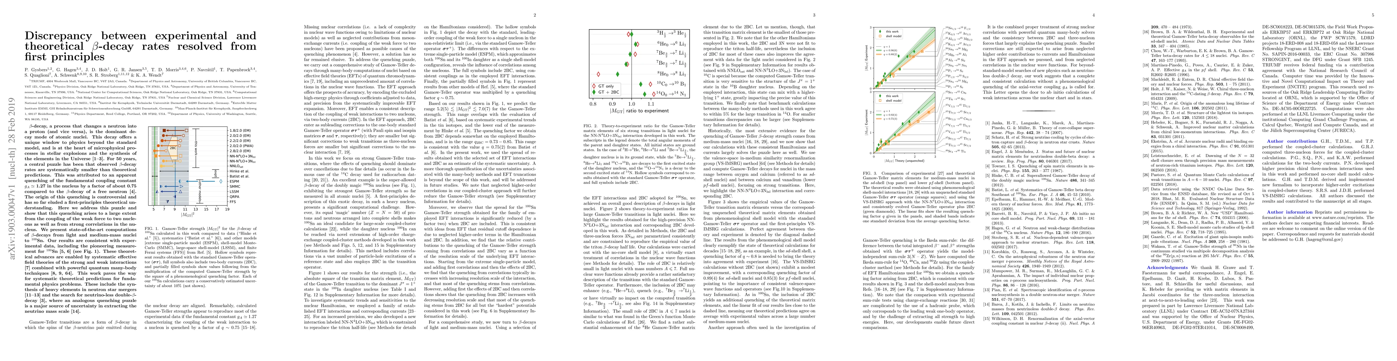 Thumbnail for Discrepancy between experimental and theoretical $\beta$-decay rates
  resolved from first principles