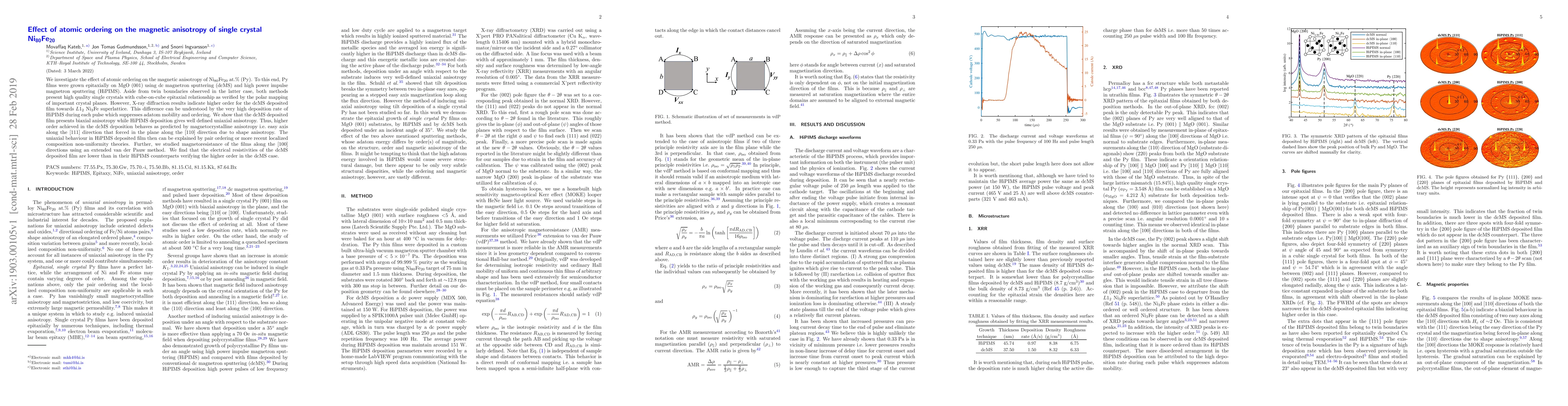 Thumbnail for Effect of atomic ordering on the magnetic anisotropy of single crystal
  Ni80Fe20