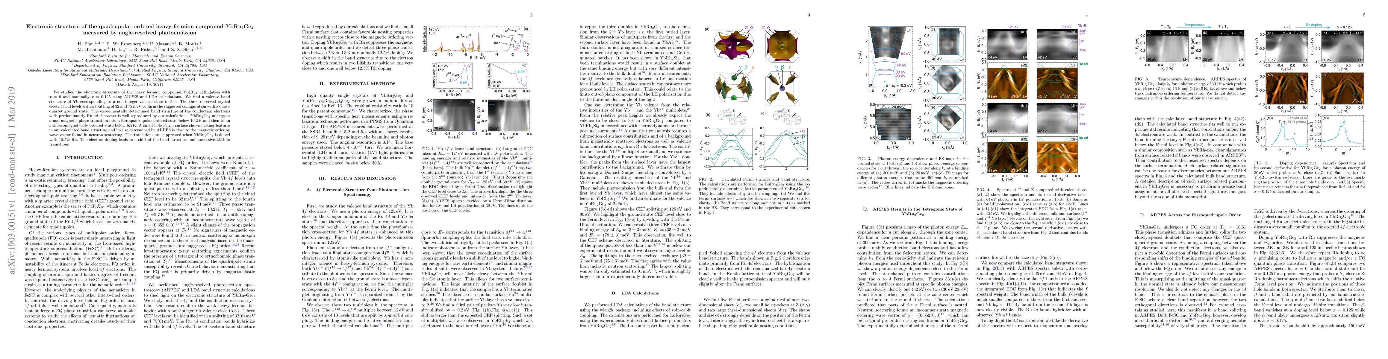 Thumbnail for Electronic structure of the quadrupolar ordered heavy-fermion compound
  YbRu2Ge2 measured by angle-resolved photoemission