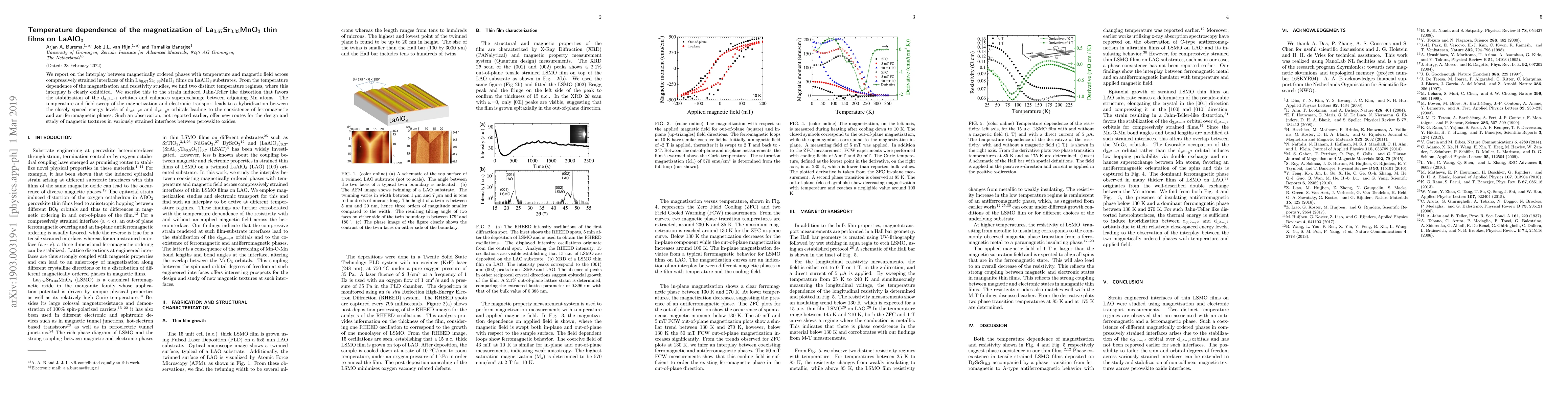 Thumbnail for Temperature dependence of the magnetization of
  La$_{0.67}$Sr$_{0.33}$MnO$_3$ thin films on LaAlO$_3$