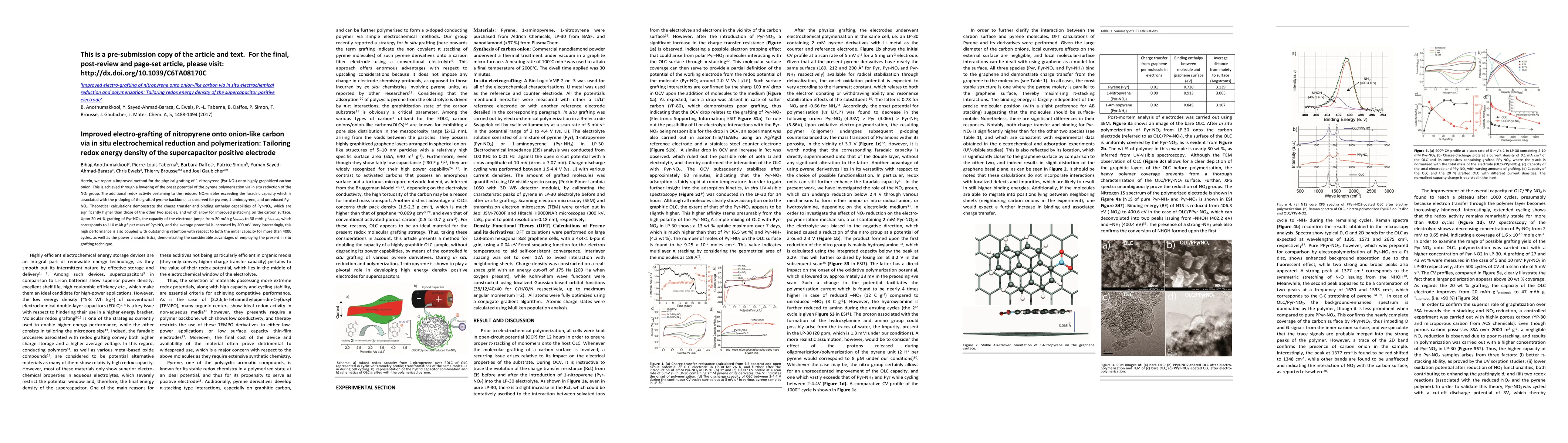 Thumbnail for Improved electro-grafting of nitropyrene onto onion-like carbon via in
  situ electrochemical reduction and polymerization: Tailoring redox energy
  density of the supercapacitor positive electrode