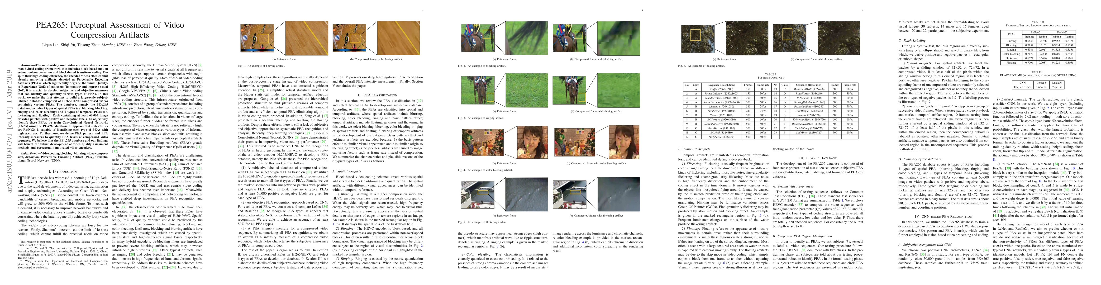 Thumbnail for PEA265: Perceptual Assessment of Video Compression Artifacts