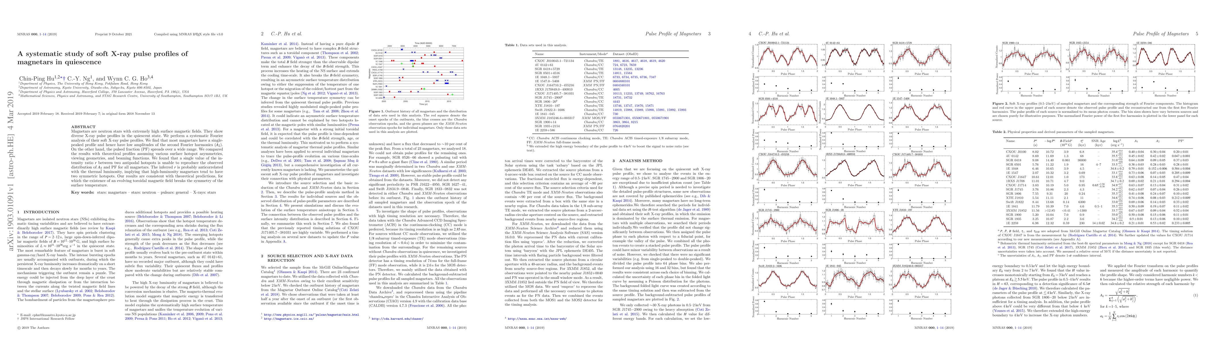 Thumbnail for A systematic study of soft X-ray pulse profiles of magnetars in
  quiescence