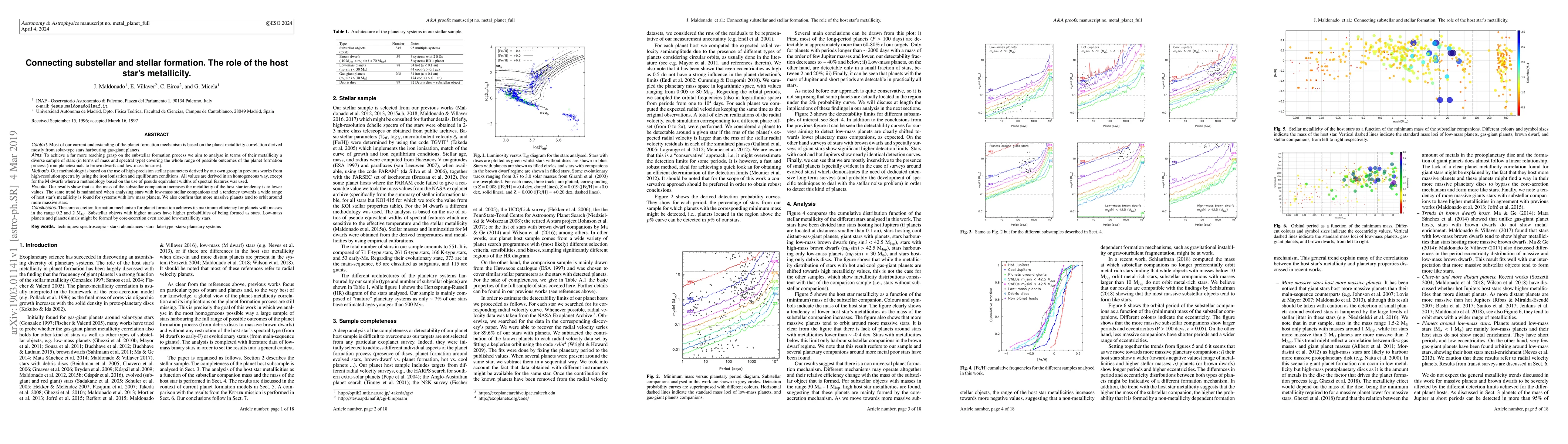 Thumbnail for Connecting substellar and stellar formation. The role of the host star's
  metallicity