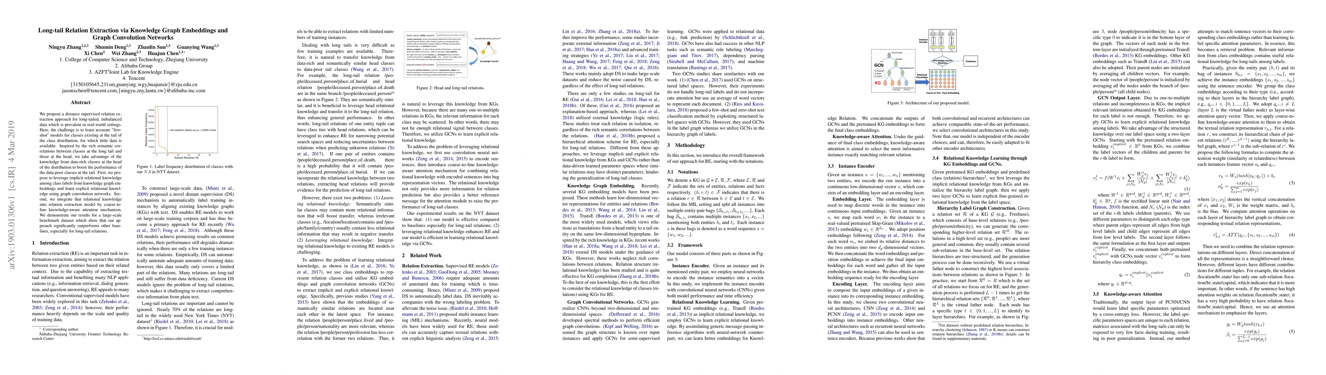 Thumbnail for Long-tail Relation Extraction via Knowledge Graph Embeddings and Graph
  Convolution Networks