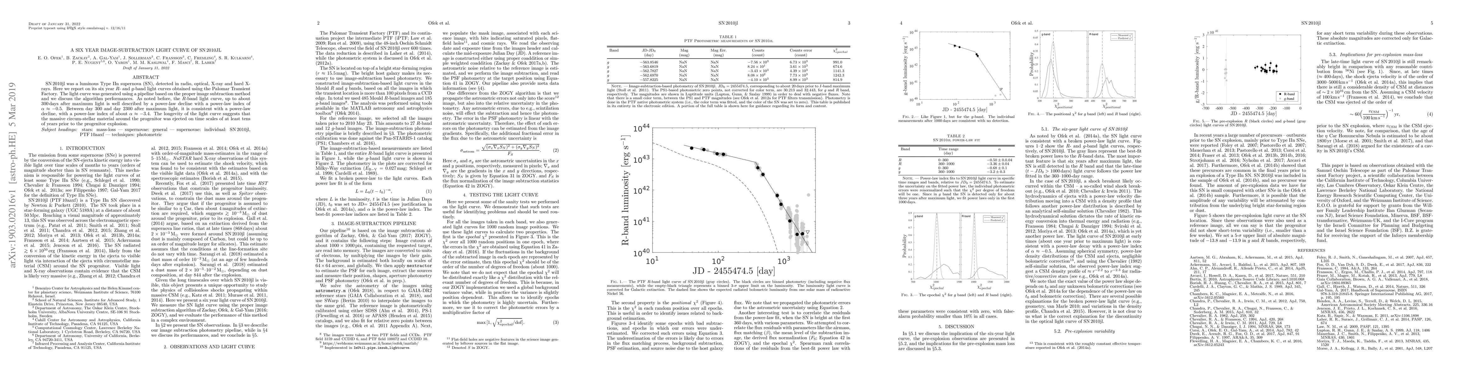 Thumbnail for A six year image-subtraction light curve of SN 2010jl