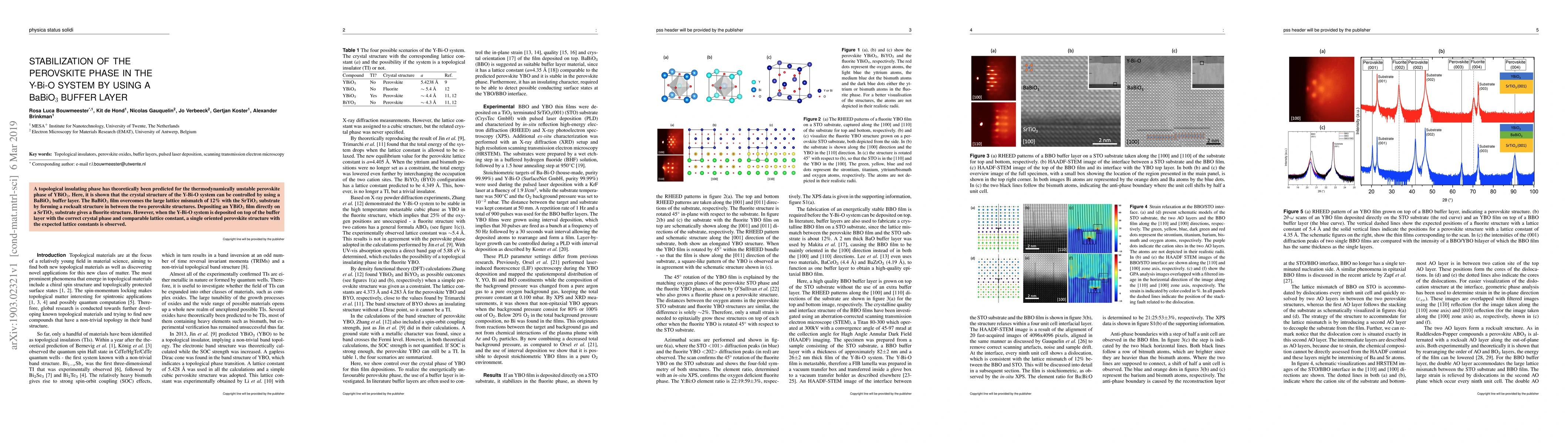 Thumbnail for Stabilization of the perovskite phase in the Y-Bi-O system by using a
  BaBiO$_{3}$ buffer layer
