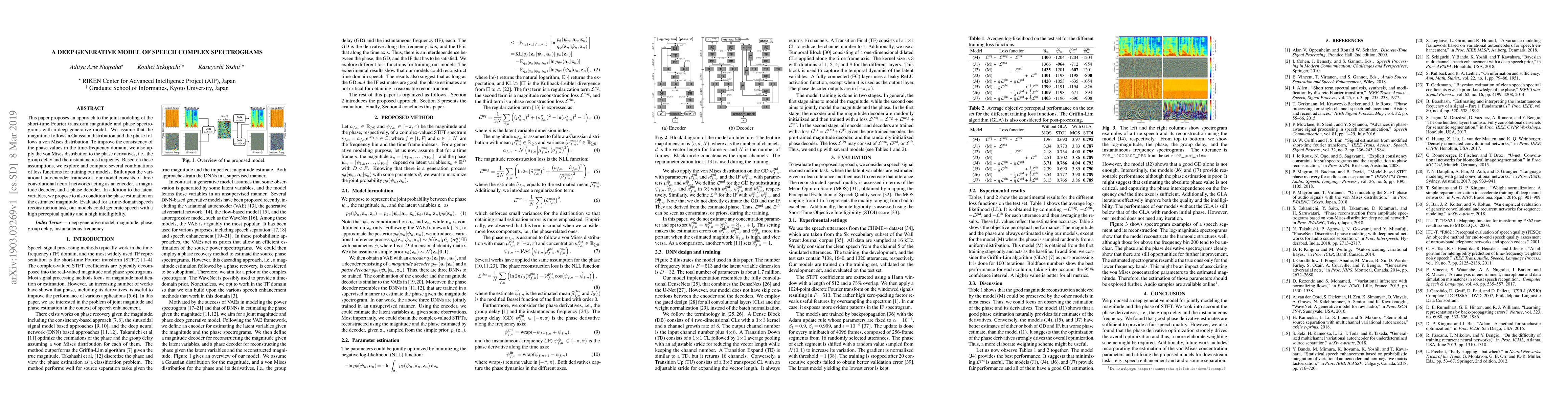 Thumbnail for A Deep Generative Model of Speech Complex Spectrograms