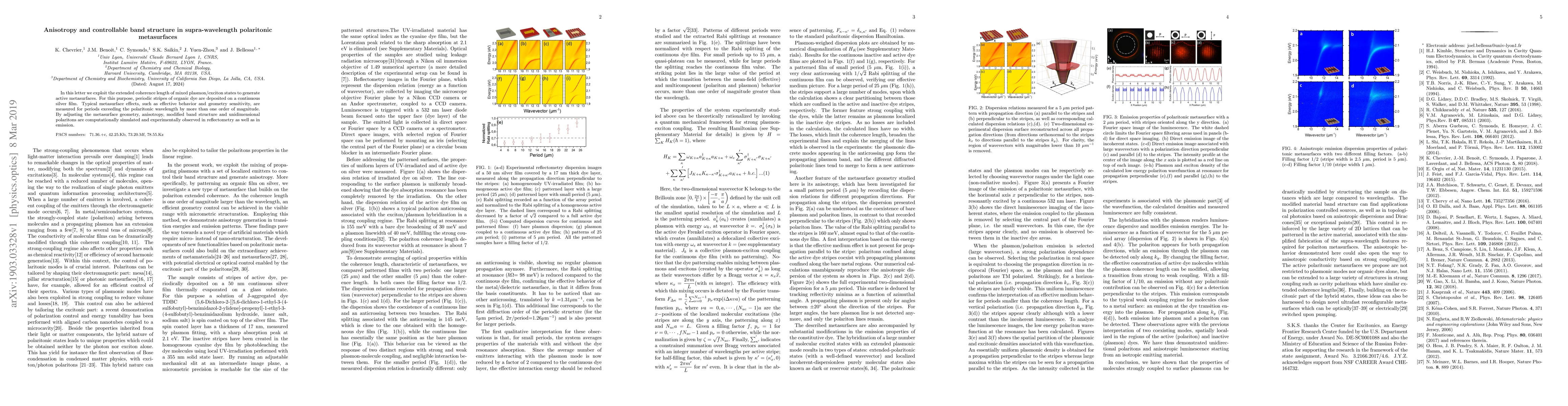 Thumbnail for Anisotropy and controllable band structure in supra-wavelength
  polaritonic metasurfaces