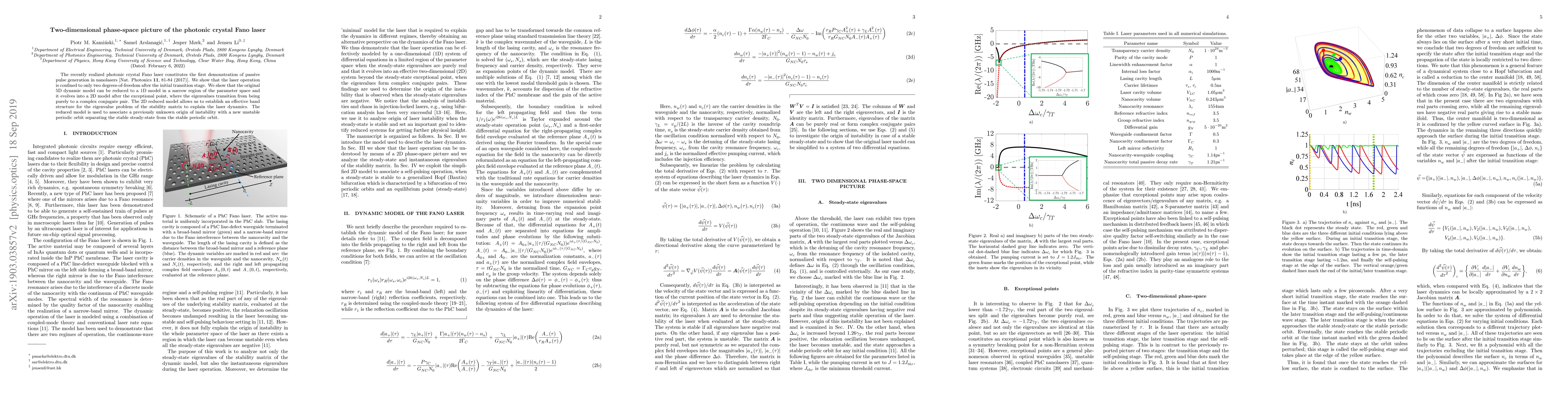 Thumbnail for Two-dimensional phase-space picture of the photonic crystal Fano laser