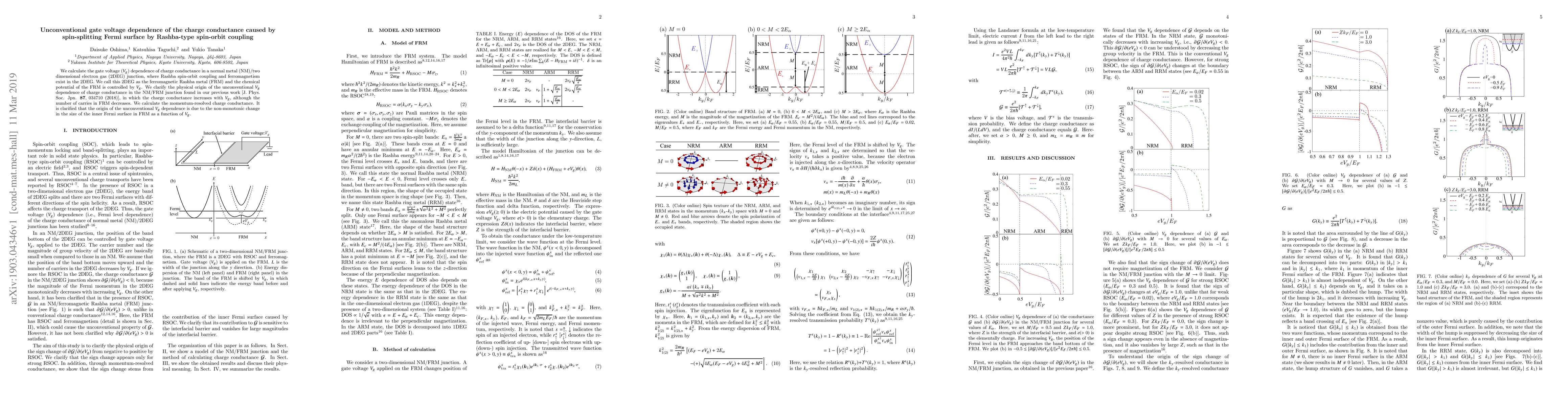 Thumbnail for Unconventional gate voltage dependence of the charge conductance caused
  by spin-splitting Fermi surface by Rashba-type spin-orbit coupling