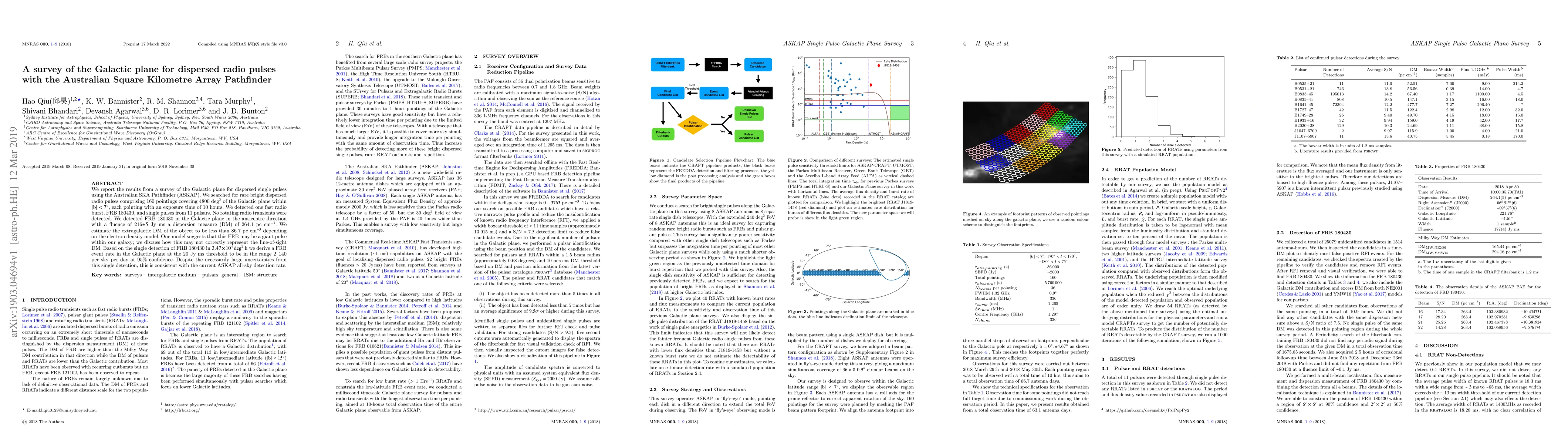 Thumbnail for A Survey of the Galactic Plane for Dispersed Pulses with the Australian
  Square Kilometre Array Pathfinder