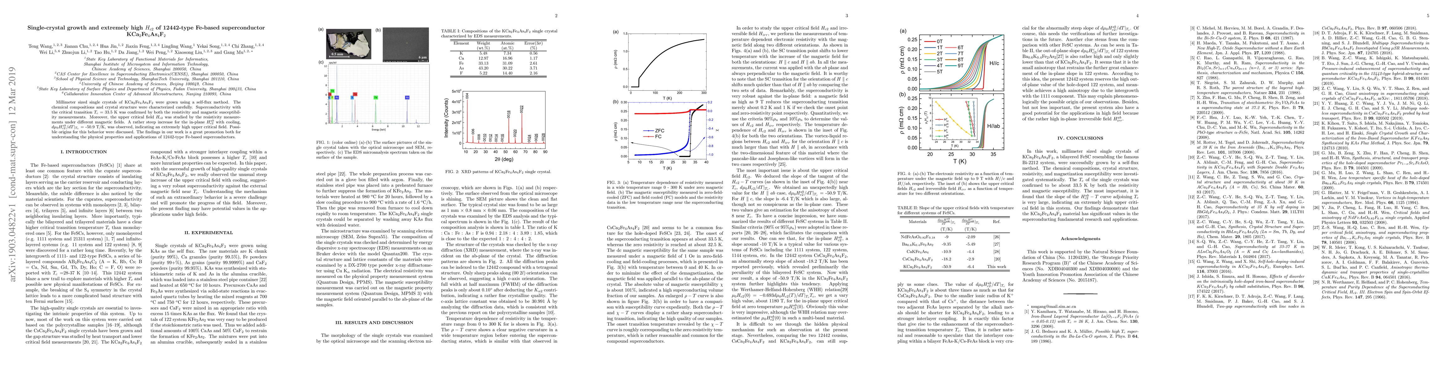 Thumbnail for Single-crystal growth and extremely high H_c2 of 12442-type Fe-based
  superconductor KCa_2Fe_4As_4F_2