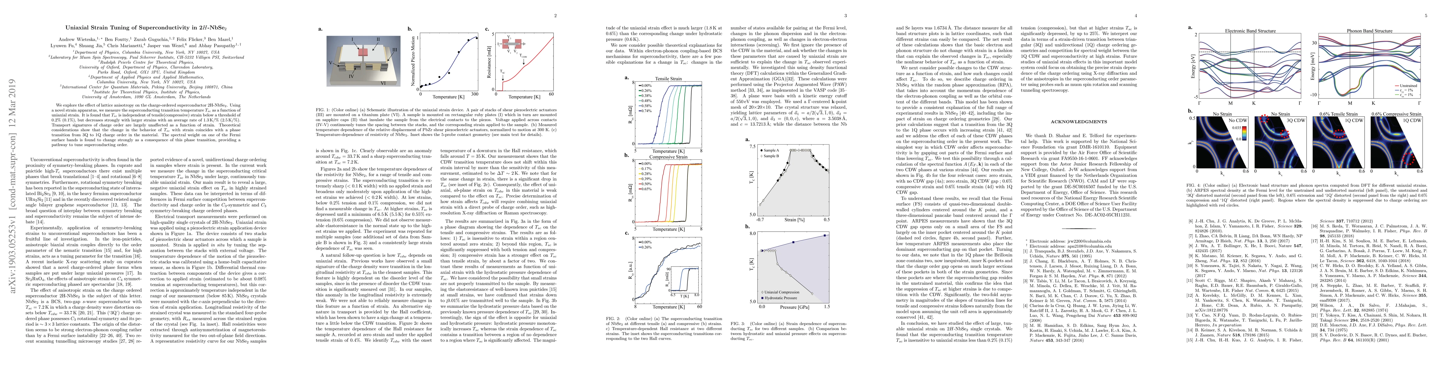 Thumbnail for Uniaxial Strain Tuning of Superconductivity in 2$H$-NbSe$_{2}$