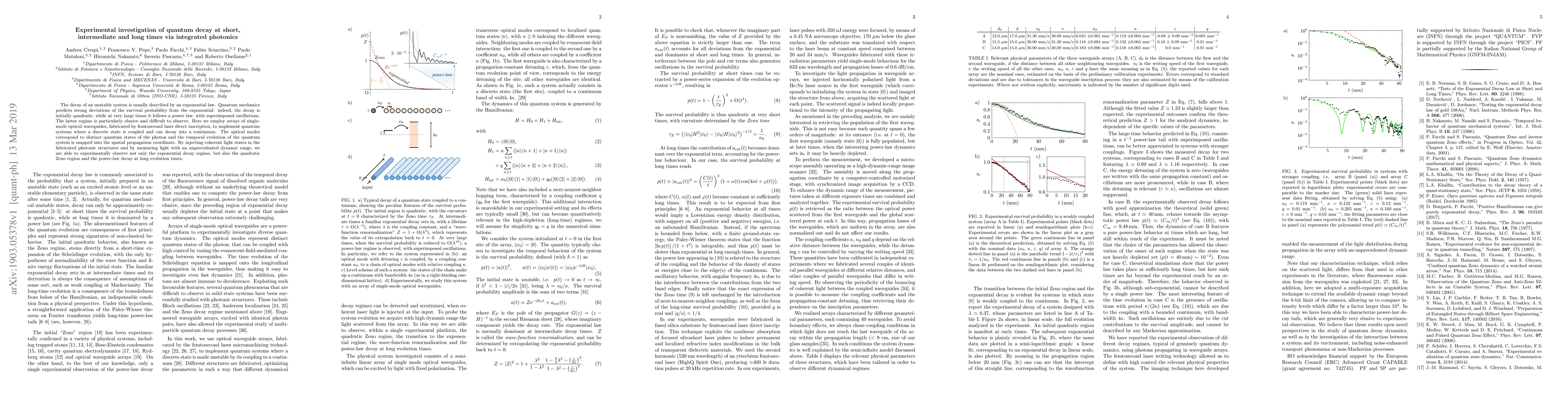 Thumbnail for Experimental investigation of quantum decay at short, intermediate and
  long times via integrated photonics