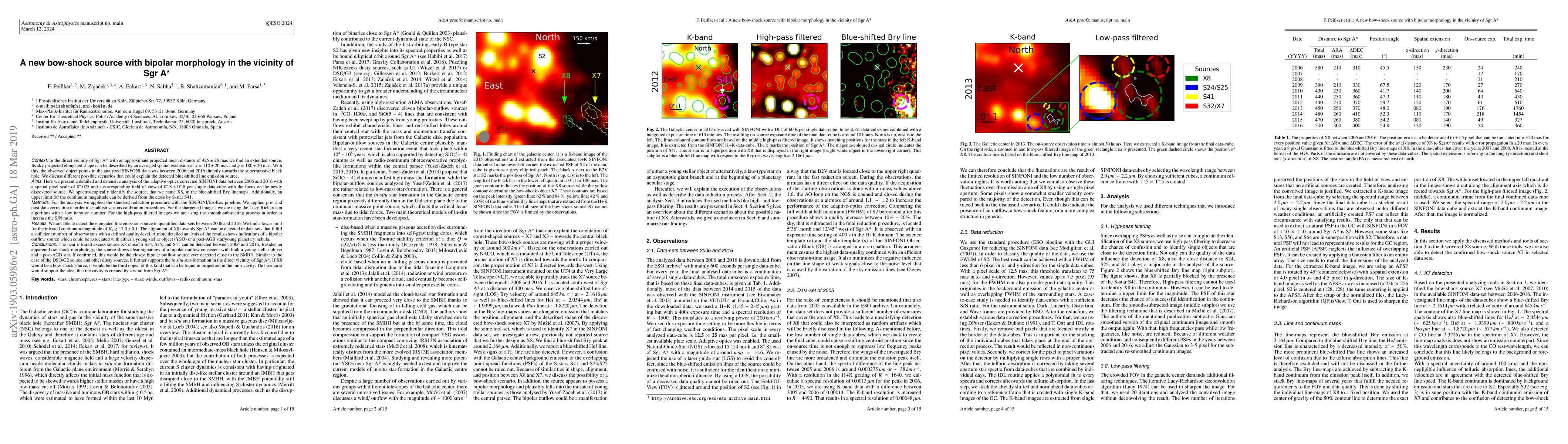 Thumbnail for A new bow-shock source with bipolar morphology in the vicinity of Sgr A*
