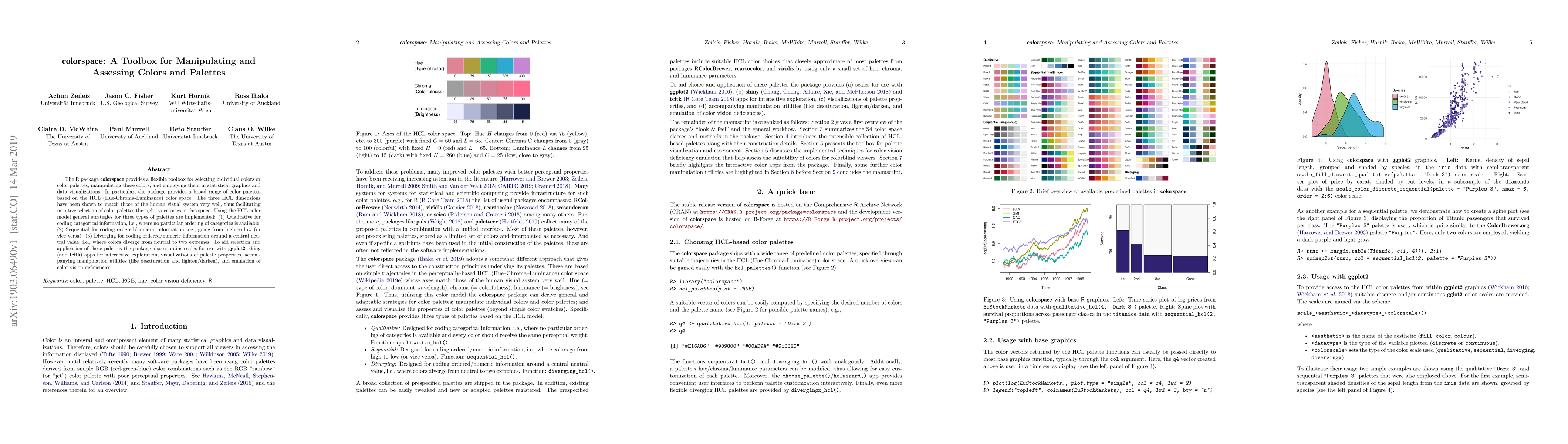 Thumbnail for colorspace: A Toolbox for Manipulating and Assessing Colors and Palettes