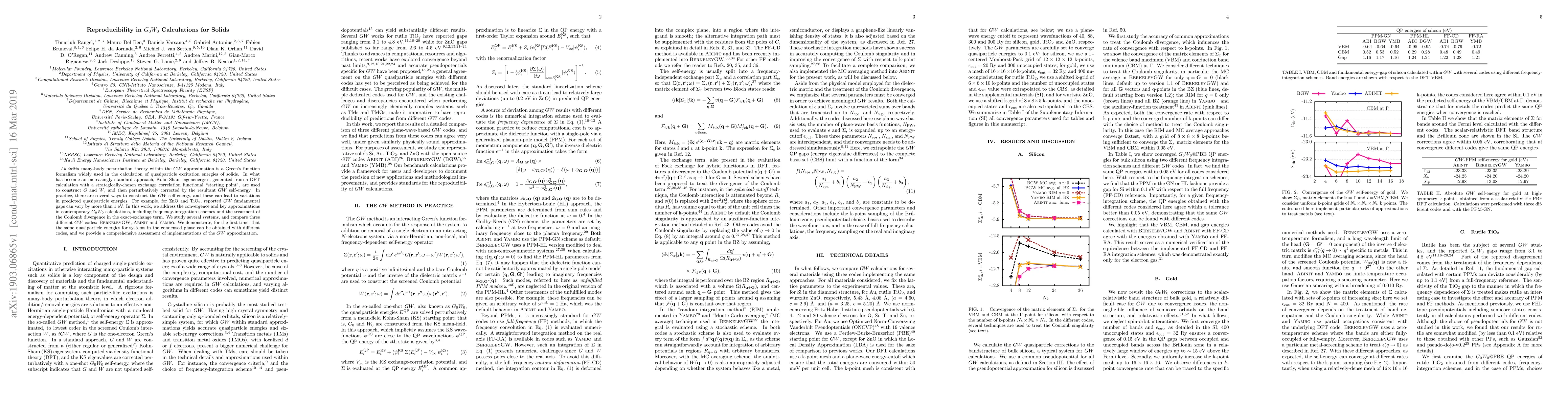 Thumbnail for Reproducibility in $G_0W_0$ Calculations for Solids