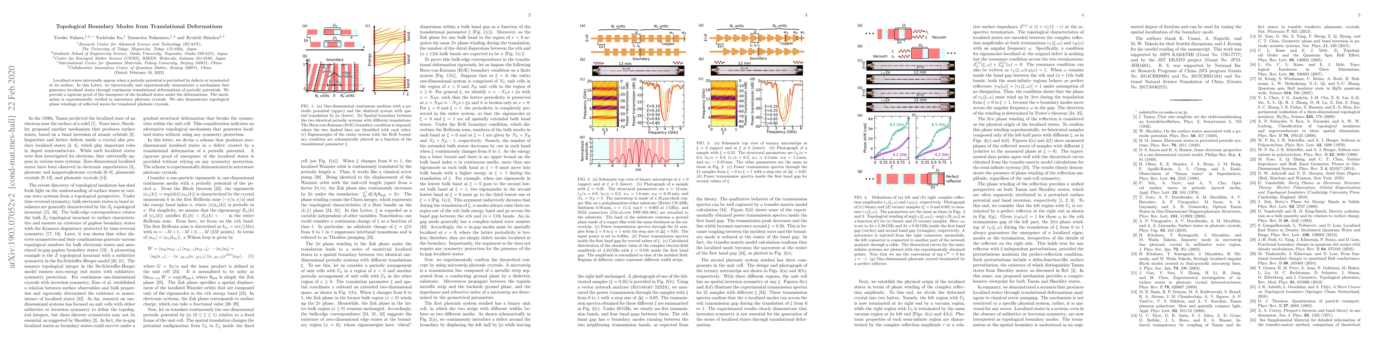 Thumbnail for Topological Boundary Modes from Translational Deformations