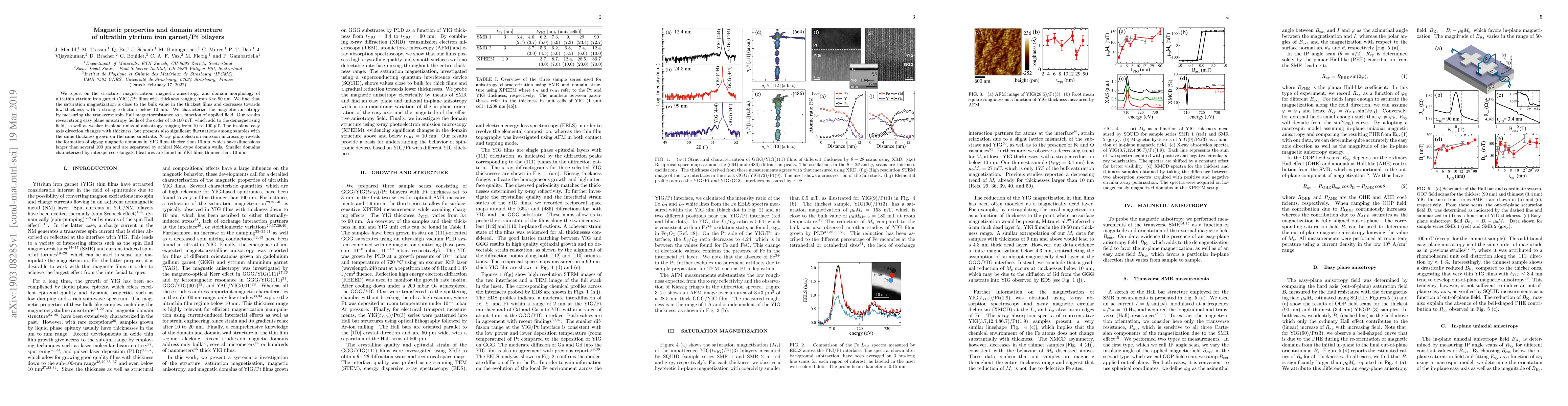 Thumbnail for Magnetic properties and domain structure of ultrathin yttrium iron
  garnet/Pt bilayers
