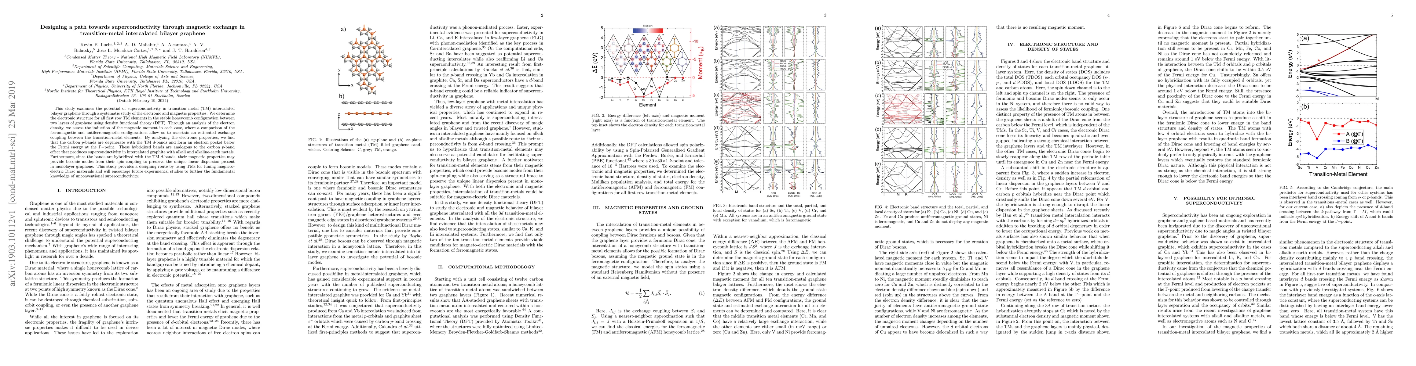 Thumbnail for Designing a path towards superconductivity through magnetic exchange in
  transition-metal intercalated bilayer graphene