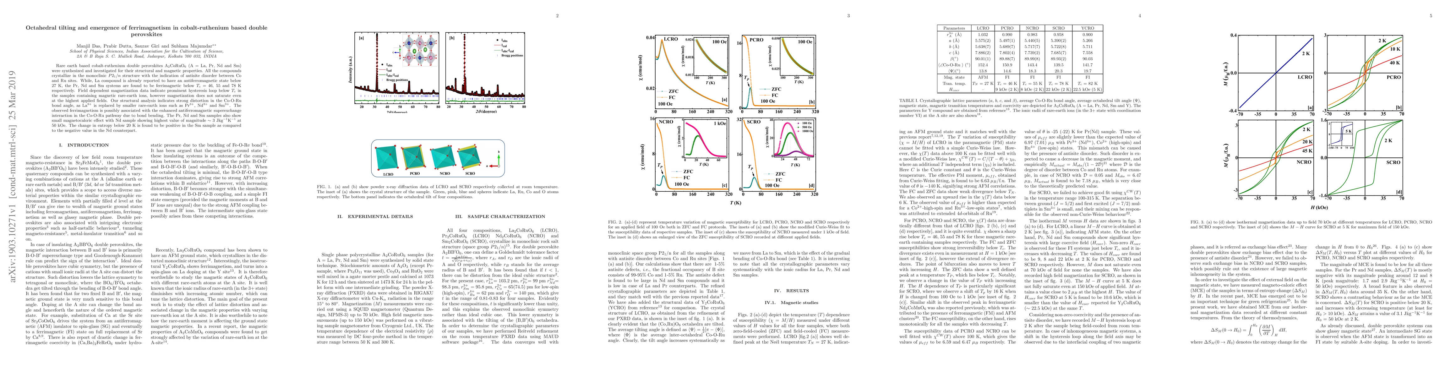 Thumbnail for Octahedral tilting and emergence of ferrimagnetism in cobalt-ruthenium
  based double perovskites