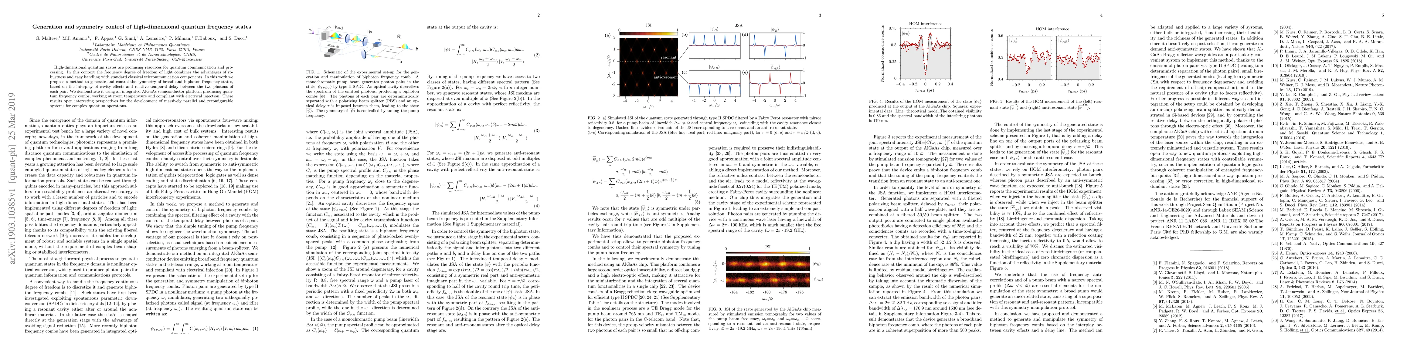 Thumbnail for Generation and symmetry control of high-dimensional quantum frequency
  states