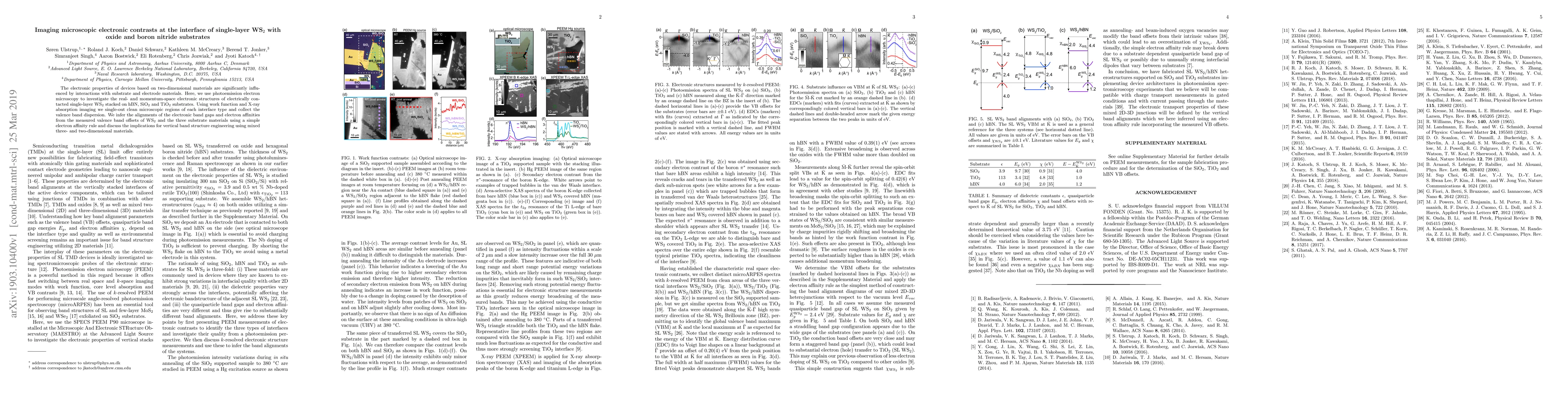 Thumbnail for Imaging microscopic electronic contrasts at the interface of
  single-layer WS$_2$ with oxide and boron nitride substrates