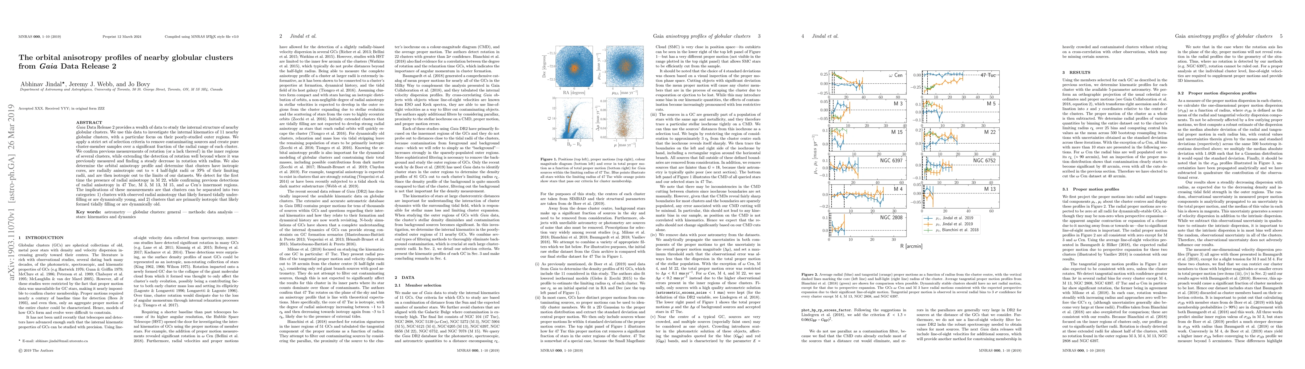 Thumbnail for The orbital anisotropy profiles of nearby globular clusters from Gaia
  Data Release 2