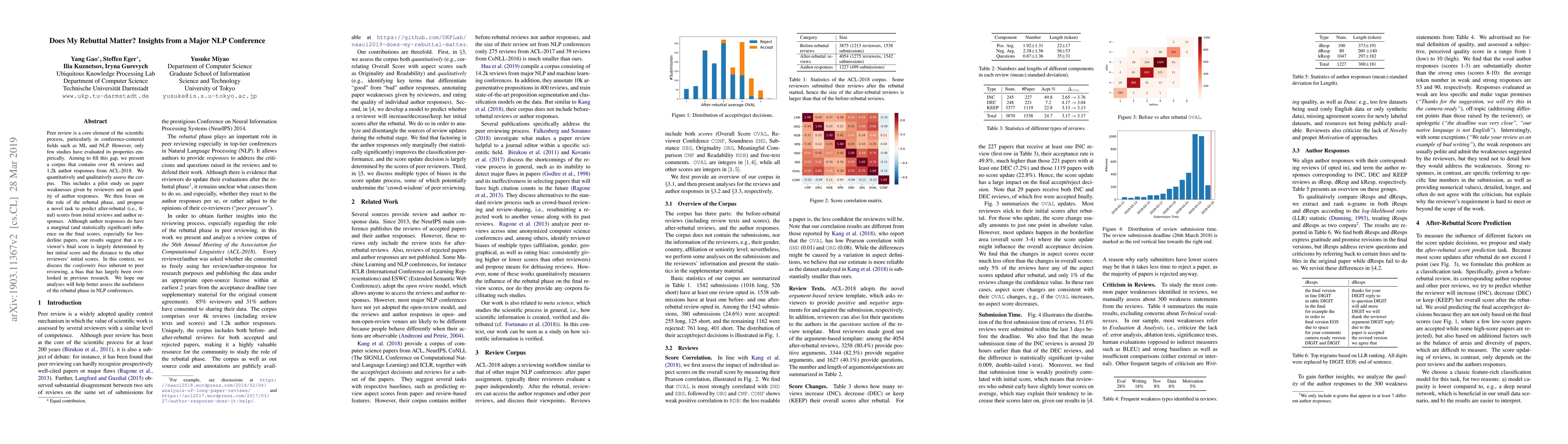Thumbnail for Does My Rebuttal Matter? Insights from a Major NLP Conference