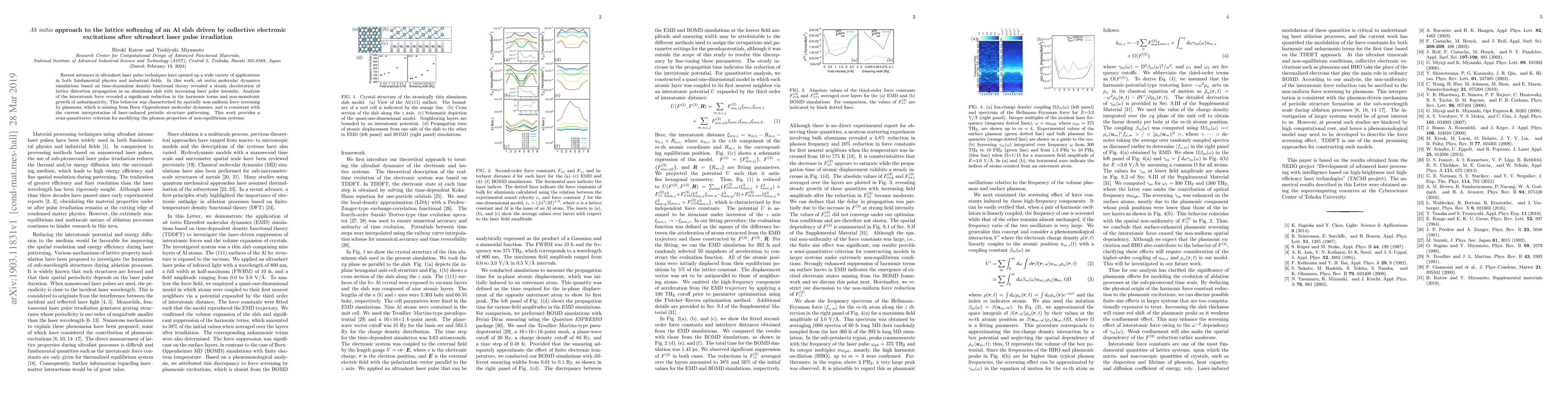 Thumbnail for {\it Ab initio} approach to the lattice softening of an Al slab driven
  by collective electronic excitations after ultrashort laser pulse irradiation