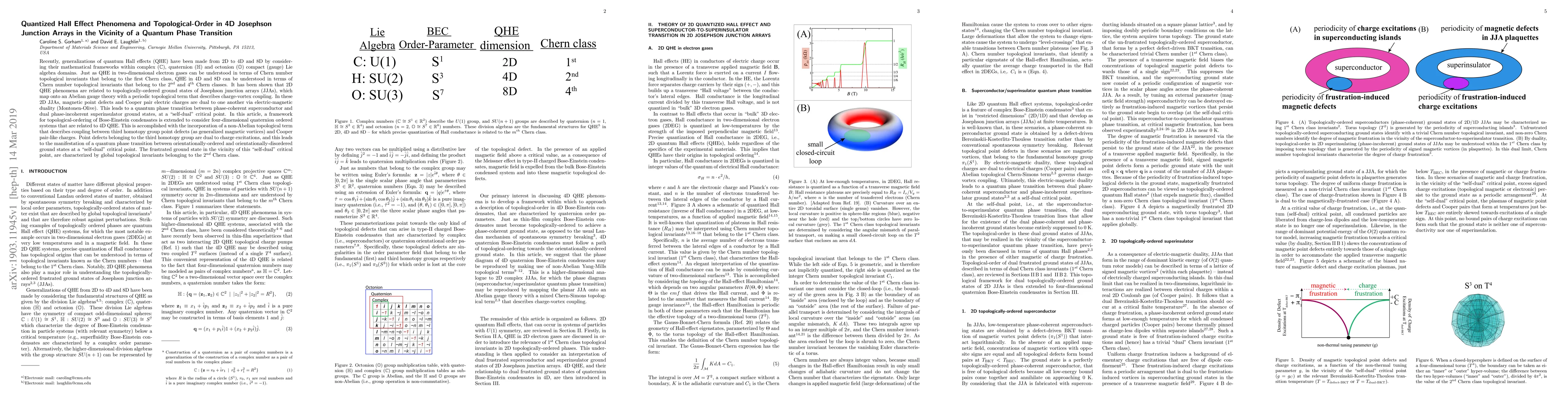 Thumbnail for Quantized Hall Effect Phenomena and Topological-Order in 4D Josephson
  Junction Arrays in the Vicinity of a Quantum Phase Transition