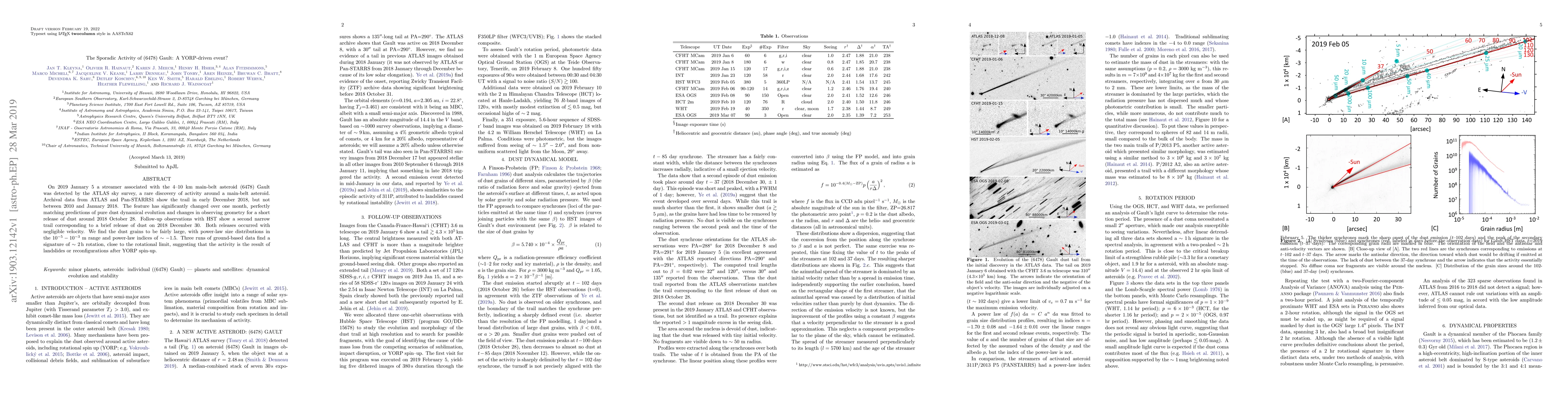 Thumbnail for The Sporadic Activity of (6478) Gault: A YORP-driven event?