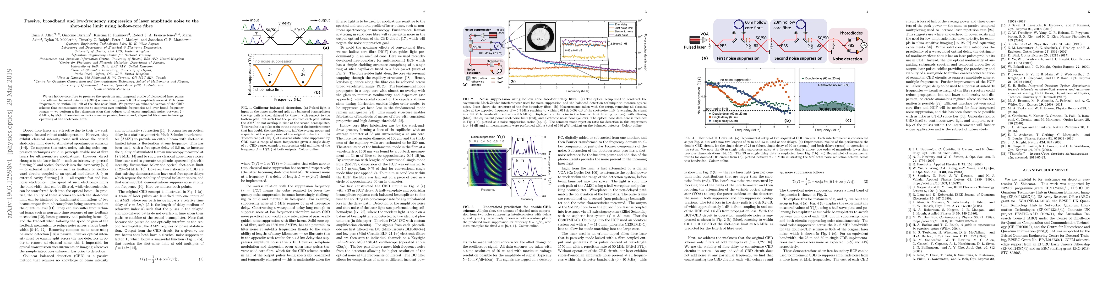 Thumbnail for Passive, broadband and low-frequency suppression of laser amplitude
  noise to the shot-noise limit using hollow-core fibre