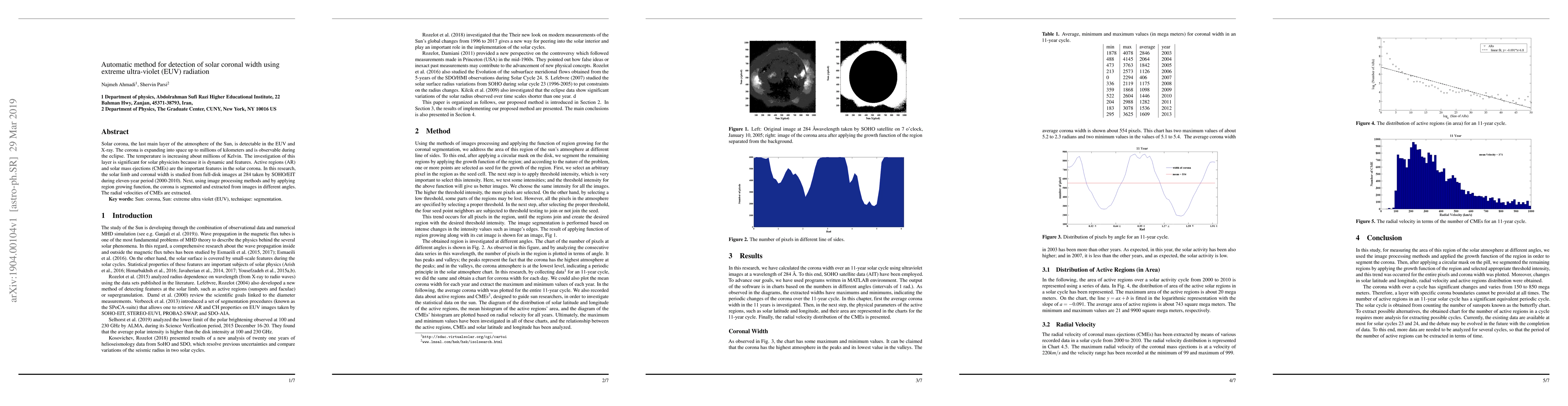 Thumbnail for Automatic method for detection of solar coronal width using extreme
  ultra-violet (EUV) radiation