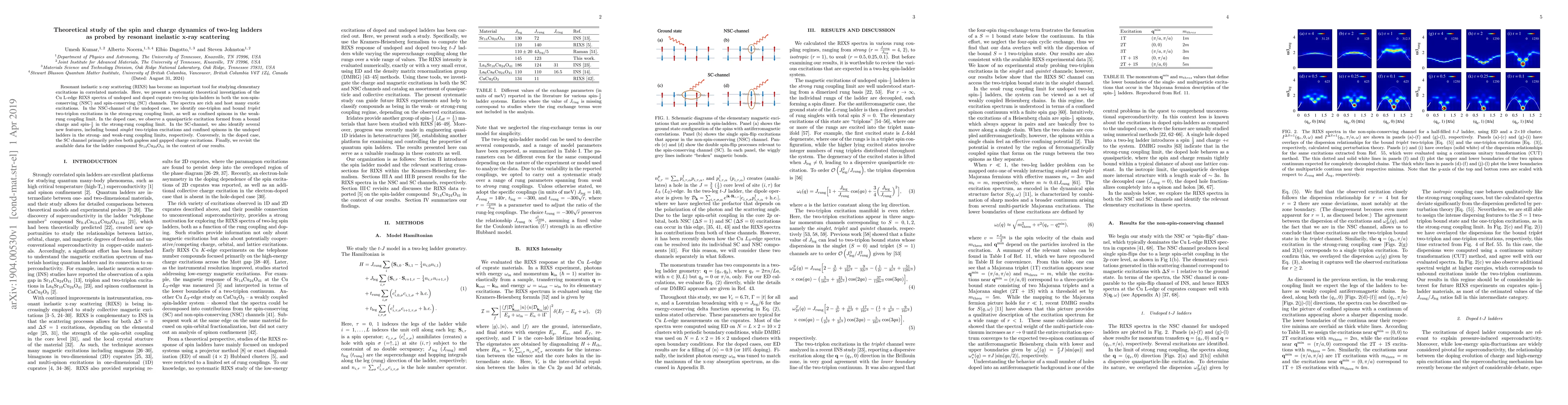 Thumbnail for Theoretical study of the spin and charge dynamics of two-leg ladders as
  probed by resonant inelastic x-ray scattering