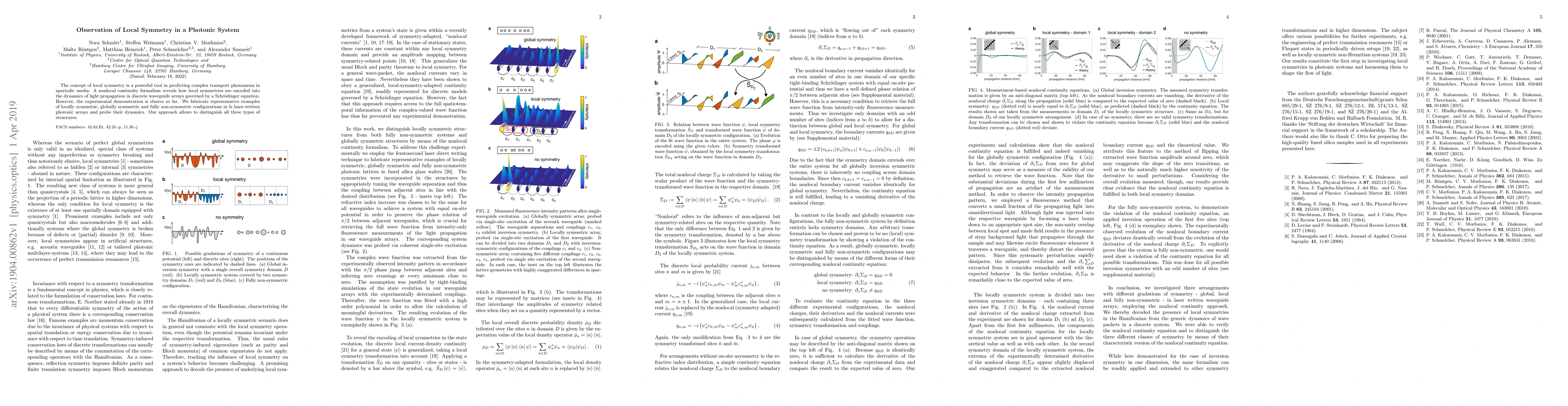Thumbnail for Observation of Local Symmetry in a Photonic System