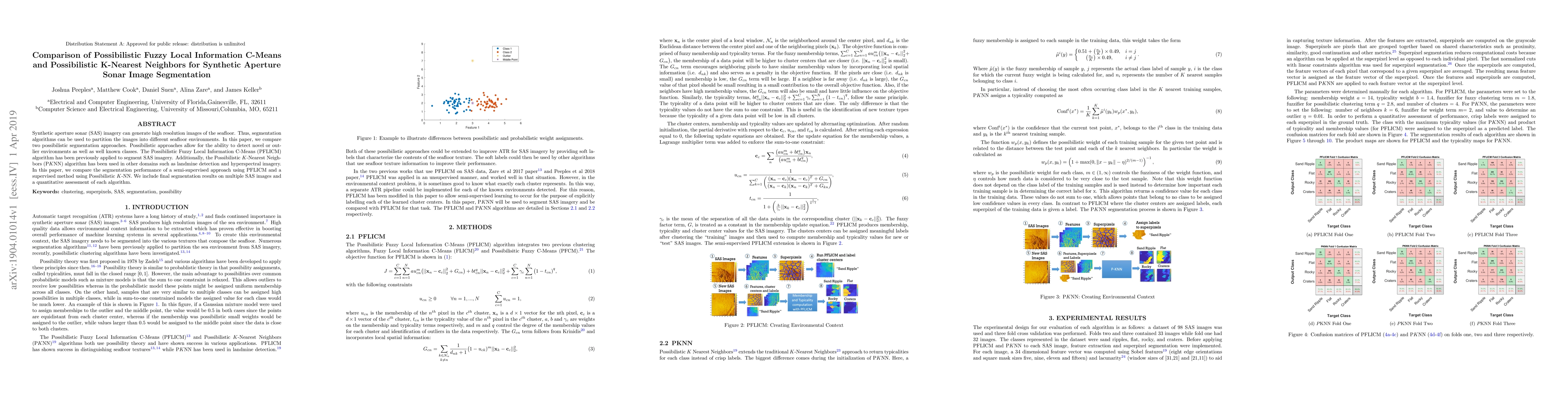 Thumbnail for Comparison of Possibilistic Fuzzy Local Information C-Means and
  Possibilistic K-Nearest Neighbors for Synthetic Aperture Sonar Image
  Segmentation