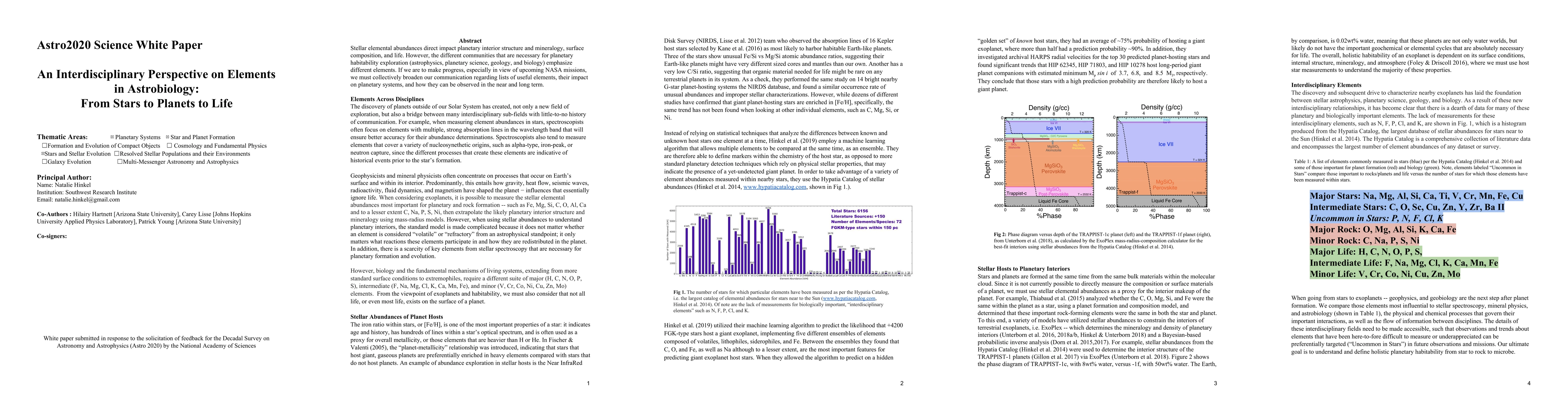 Thumbnail for An Interdisciplinary Perspective on Elements in Astrobiology: From Stars
  to Planets to Life