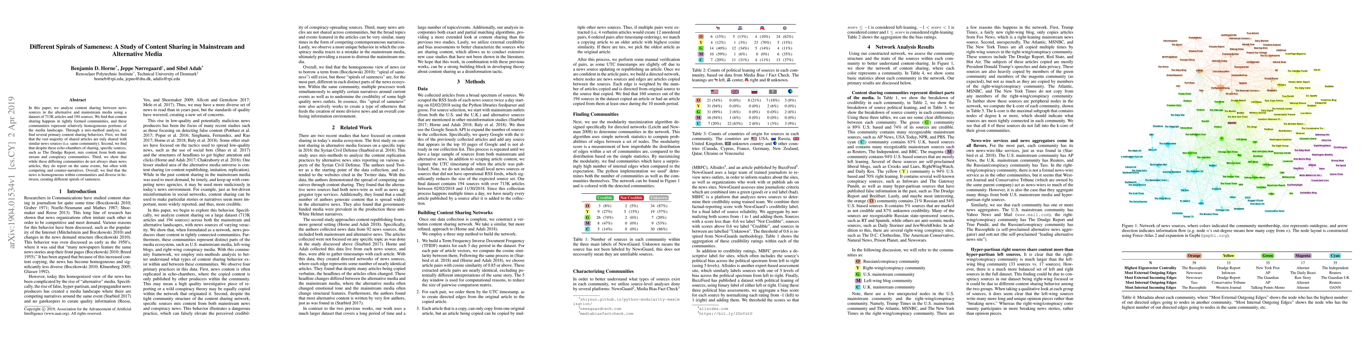 Thumbnail for Different Spirals of Sameness: A Study of Content Sharing in Mainstream
  and Alternative Media