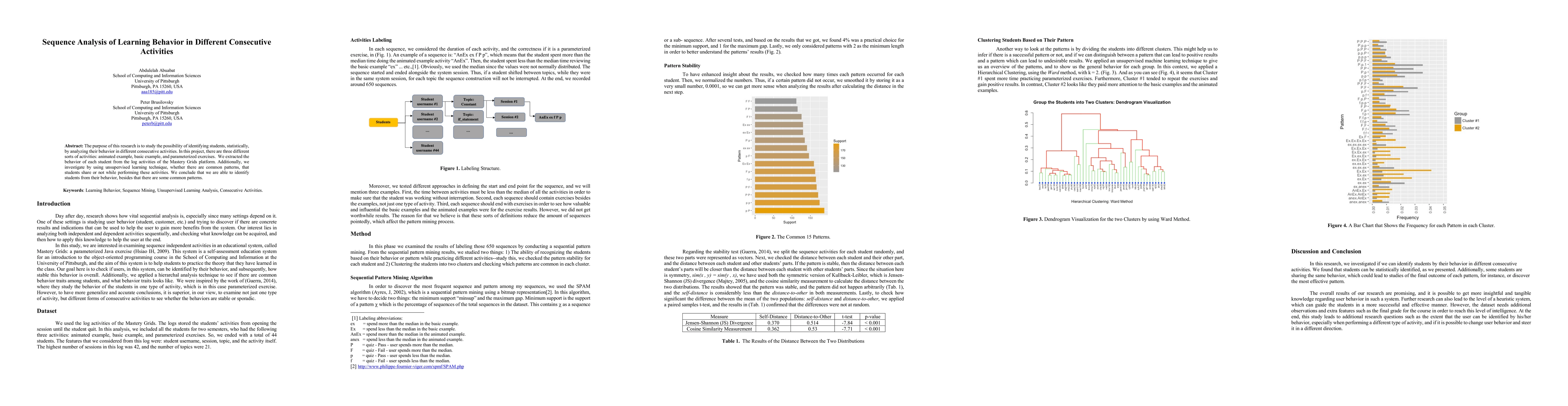 Thumbnail for Sequence Analysis of Learning Behavior in Different Consecutive
  Activities