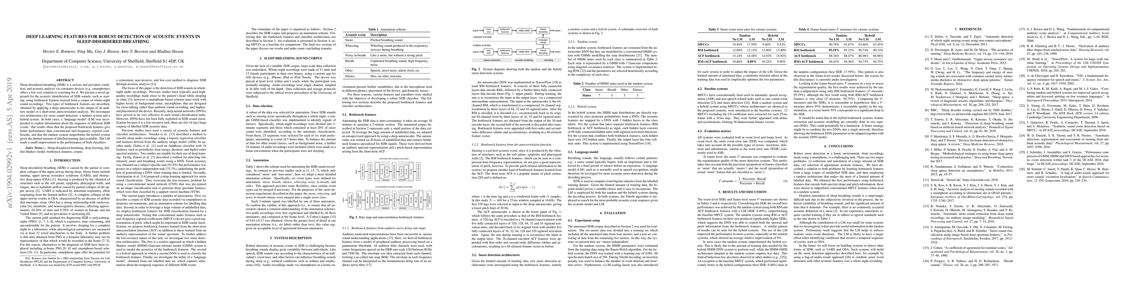 Thumbnail for Deep Learning Features for Robust Detection of Acoustic Events in
  Sleep-Disordered Breathing